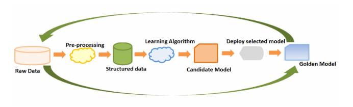 ML Workflow